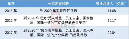 北斗星通10亿并购业绩不达标 董监高减持超10亿