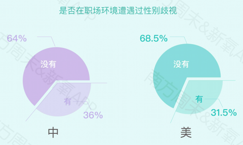 《2019中国女性自信报告》发布：新“三高”女性激增