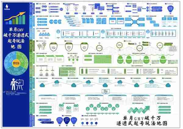 抖音流量密码，玩好短视频的爆款攻略