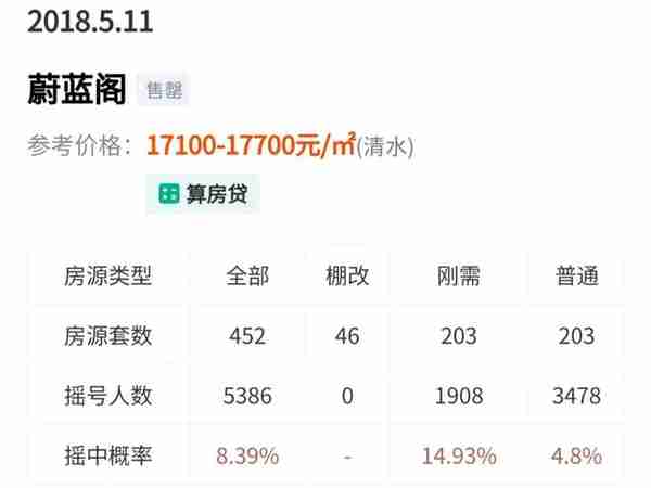 最高躺赚1573万！成都兔年12大剪刀差神盘！