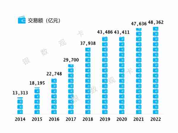 2022年业绩 | 招商银行信用卡：流通卡量10270.93万张 收入920.5亿元