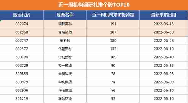 打爆空头！两个钟抄底70亿