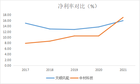 中材科技风电叶片股份有限公司怎么样(中材风电叶片科技股份有限公司招聘)