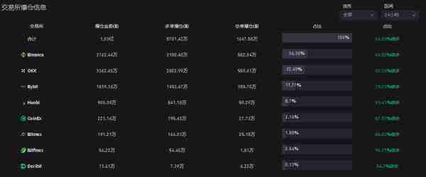 虚拟货币爆仓情况v4.3，做多的继续坚持。