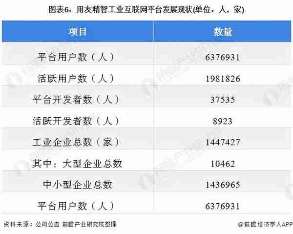 干货！2021年中国工业互联网行业龙头企业分析——用友网络