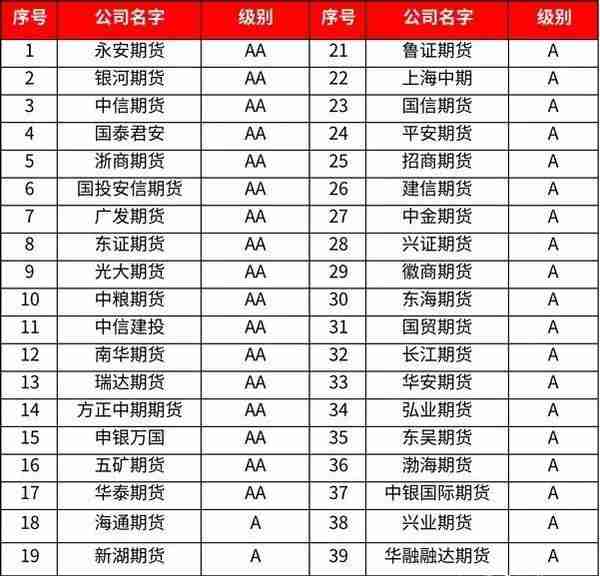 2022年期货开户看这里，帮你避开手续费的坑，找到性价比最高渠道