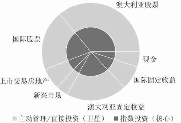 投资小白的懒人投资法——价值投资，实现财富增值就是这么简单