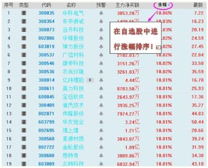 最容易在股市赚钱的指标，终于有人把“集合竞价”的秘密讲清楚了！值得花3分钟看完