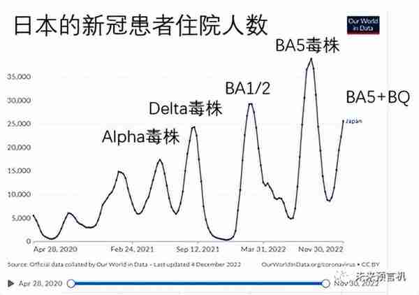 躺平共存后的疫情+社会+经济+金融连环杀