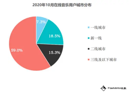 小宇宙APP——如何在播客领域站住脚？