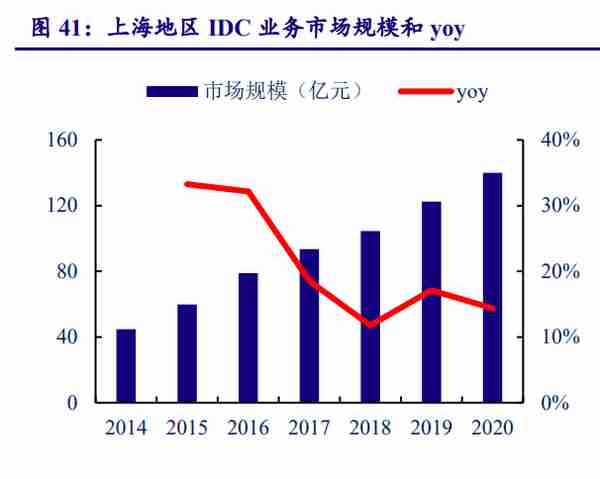 宝信软件研究报告：工业软件厚积薄发，IDC资源整合加速扩容