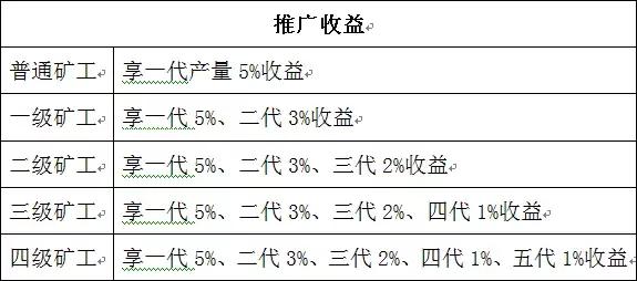 暗访币圈传销生意经：8万元发一套虚拟币，取个好名，赚够就下线