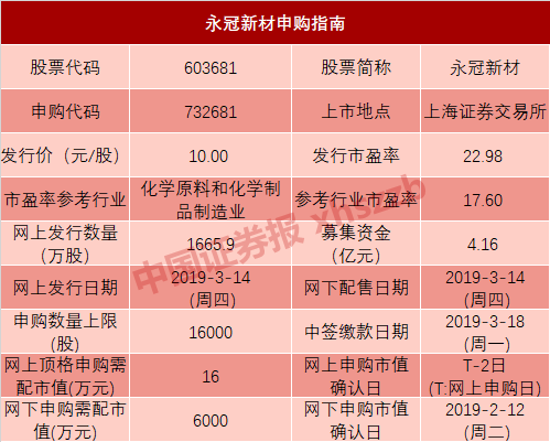 罕见！本周5次打新机会，这4只新股每签获利均有望过万元