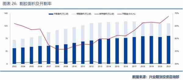 兴业期货：「天然橡胶2023年价格大势研判」全年运行区间为11500~16000元/吨，高点在第2季度