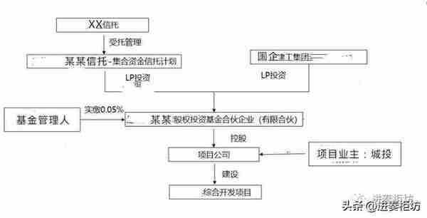 “F+EPC”模式的工程类信托，这几点需要注意