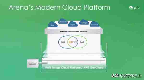 PTC收购Arena PLM对全球PLM行业的影响