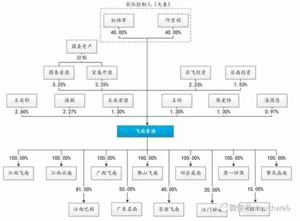 飞南资源IPO过会：年营收79亿 为孙雁军与何雪娟夫妻店