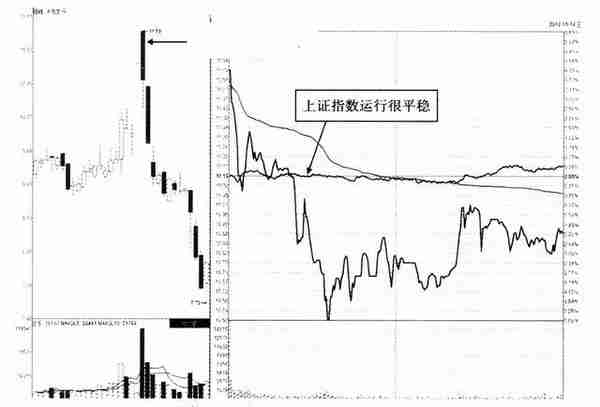 当你把“尾盘拉升”和“尾盘跳水”搞清楚了，你就是会赚钱的人了