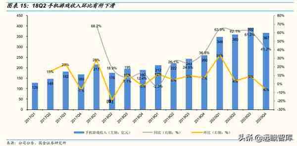 腾讯控股：复盘历次“大跌”：曾经的“担忧”还在吗？