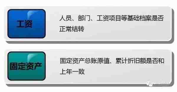 财务们看过来，用友畅捷通T3年结流程