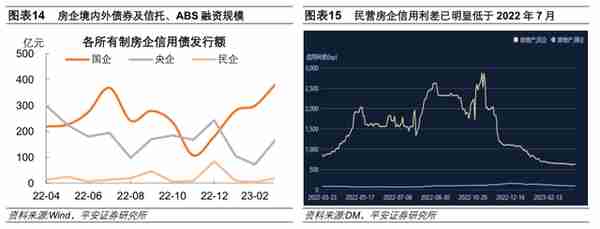 地产恢复行至何处：销售、融资、拿地、投资全梳理