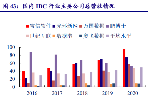 宝信软件研究报告：工业软件厚积薄发，IDC资源整合加速扩容