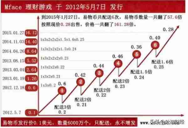 警惕！‍MBI集团游戏投资骗局 上线！！中老年人成目标群体