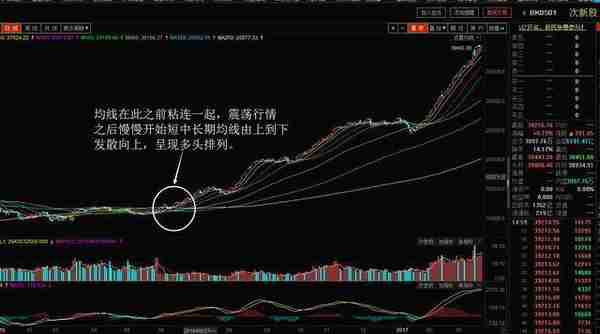 主力也无可奈何的高胜率战法，“30日均线战法”散户炒股根本不用学太多指标，只此一个足矣