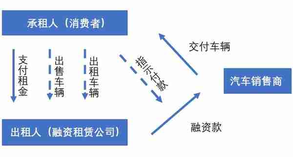 贷款买车，这些法律小知识你应当知道