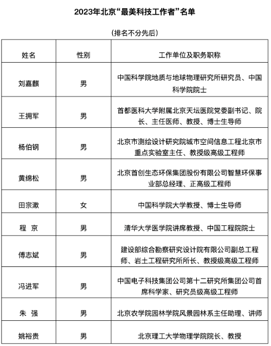 学术头条：黑头发变白的原因找到了，2023年北京“最美科技工作者”公示-第5张图片-腾赚网