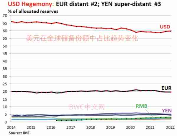 中国用人民币购买数百万吨伊朗石油后，美国提出或将退回到金本位