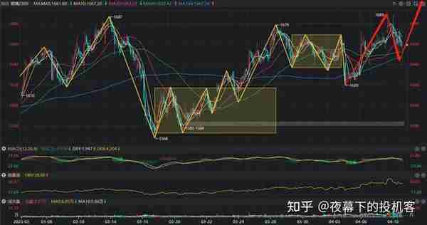 我的期货交易记录20230410