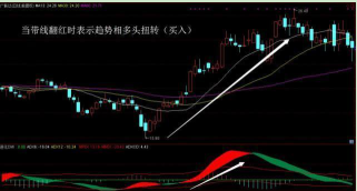 “DMI”指标，擒牛不费吹灰之力，不输千万指标！