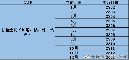 期货主力合约换月规律