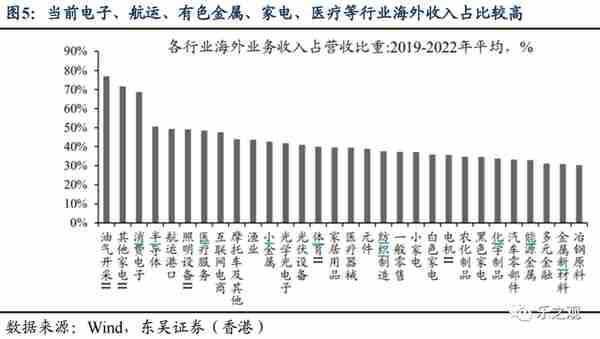 研报笔记-20230315（中沙石油炼化成长空间大）