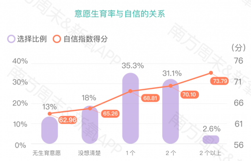 《2019中国女性自信报告》发布：新“三高”女性激增