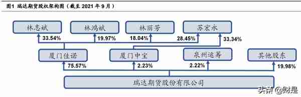 瑞达期货研究报告：稳定经纪业务，CTA资管优势铸就增长尖兵