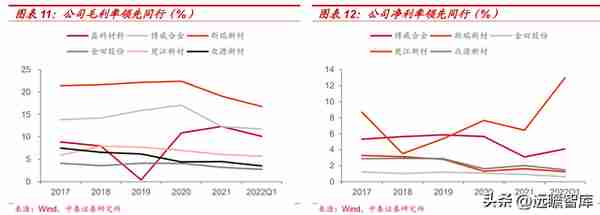 金属材料专精特新，斯瑞新材：以研发为基，高速成长的新材料平台