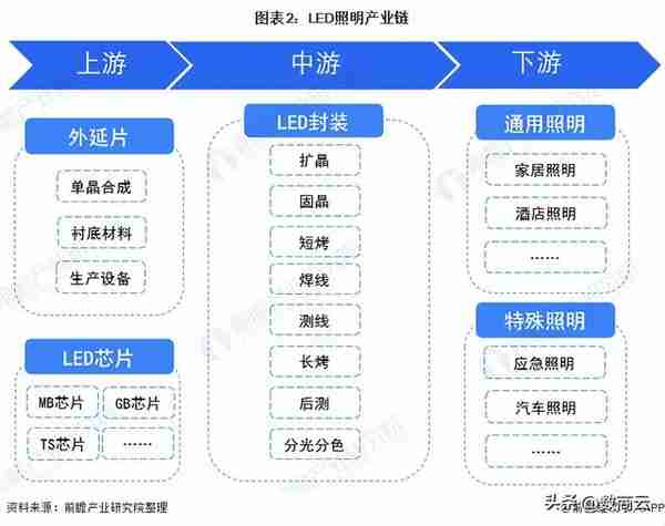 驱动上下游协同，跨境B2B电商平台如何释放LED供应链核心价值？