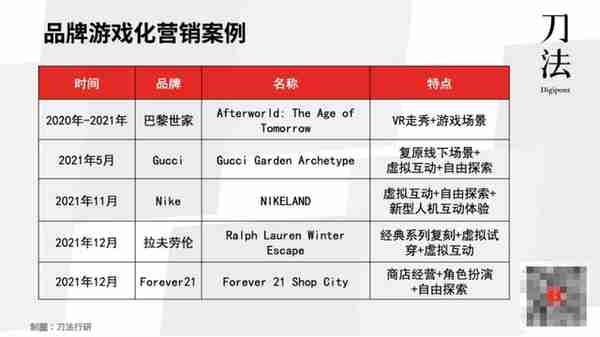 虚拟人、NFT、跨次元游戏……大乱斗下的元宇宙营销，到底怎么做？