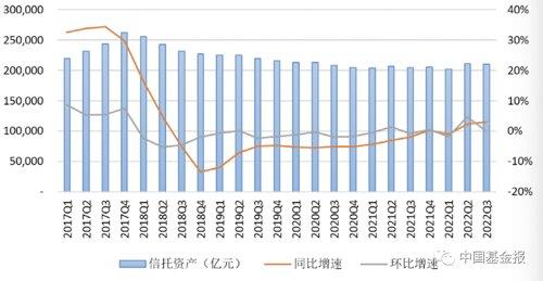 2022年信托业绩出炉！