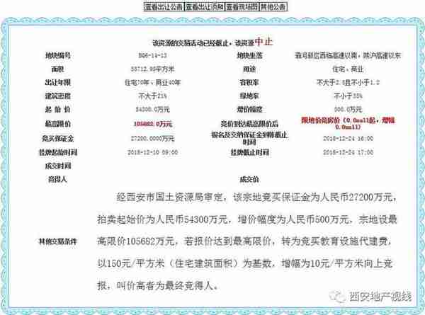 住宅全自持！金泰恒业16.715亿拍得灞河新区264亩租赁型商品住宅用地