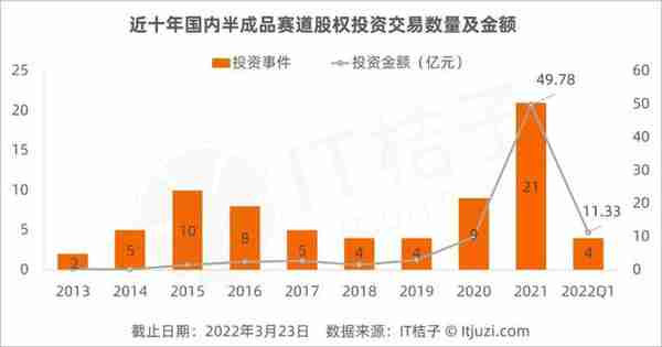 这个赛道 2021 年被疯抢，字节跳动、元气森林都投了，瑞幸前老板也来了