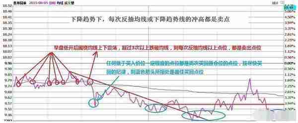 投机之王讲透股市赚钱本质：我经历了四次暴富和破产才明白，坐着等来的钱才好赚