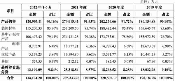 千年舟IPO：营收近30亿净利润仅1亿，负债率68%三年半利息上亿