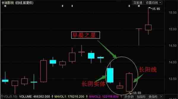 “早晨之星”的“变异形态”你知多少？终于有一文讲透了，别再错过底部“启明星”!