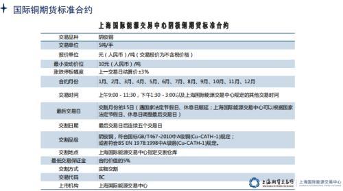 国际铜期货今日挂牌上市 你想了解的都在这里了