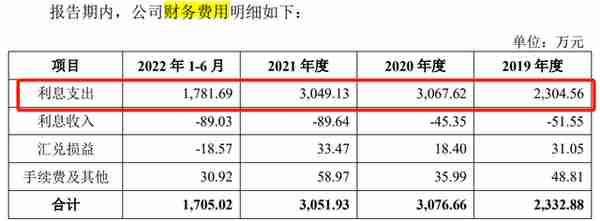 千年舟IPO：营收近30亿净利润仅1亿，负债率68%三年半利息上亿