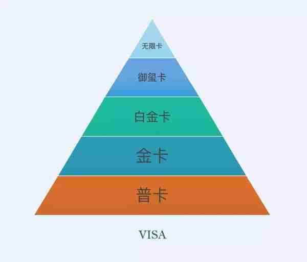 双标卡、全币白、百夫长、62 卡，你真的选对信用卡了吗