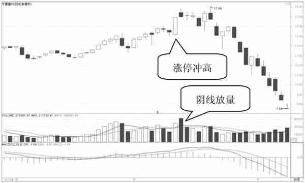 但凡出现这几种“K线形态”，千万要拿稳了，短期或迎来直线拉升